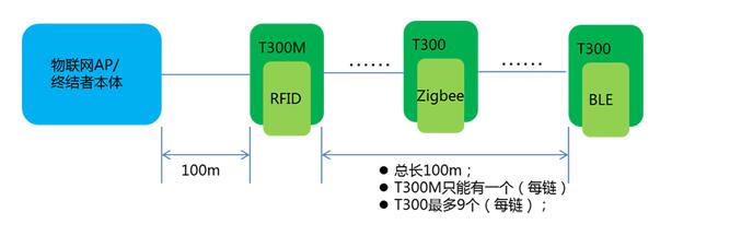 TIM截图20170802101748