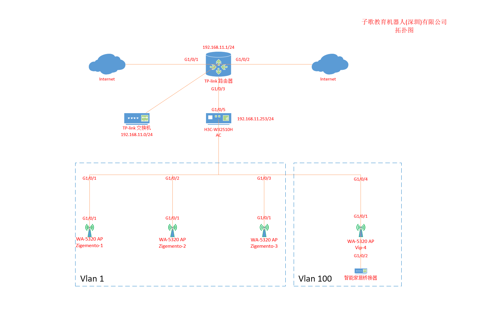 子歌教育机器人（拓扑）