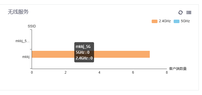 概况内，无5G客户端