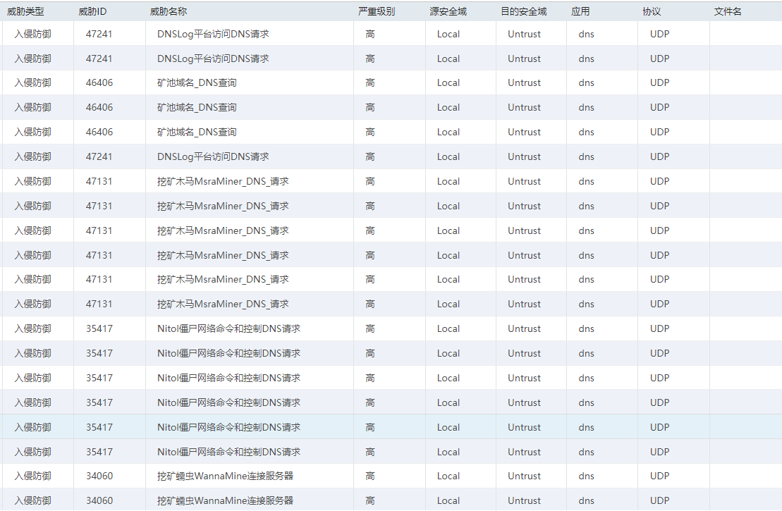 防火墙威胁日志